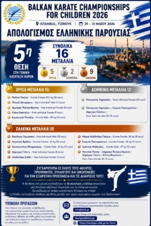 Δυναμική παρουσία της Ελλάδας, κατακτώντας την 5η θέση στη γενική κατάταξη και 16 συνολικά μετάλλια στο 30ο Βαλκανικό Πρωτάθλημα Καράτε Παίδων στην Κωνσταντινούπολη
